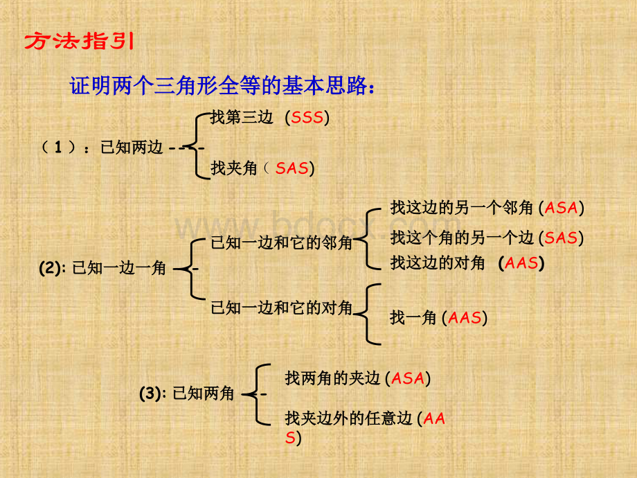 全等三角形中几种常见的辅助线添法.ppt_第3页