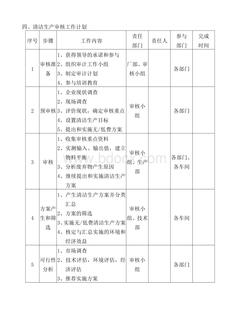 清洁生产审核所需资料清单.docx_第2页