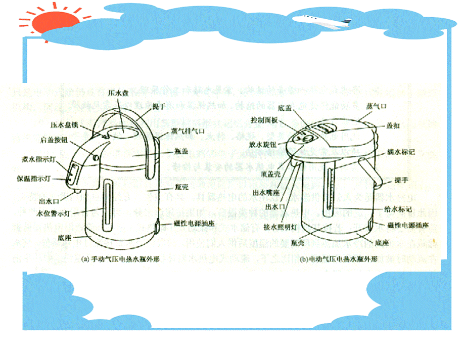 《电热电动器具原理与维修》电子教案第2章.ppt_第3页