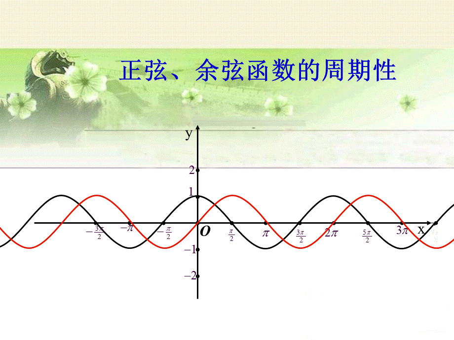 《正弦、余弦函数的周期性》说课稿课件.ppt_第1页