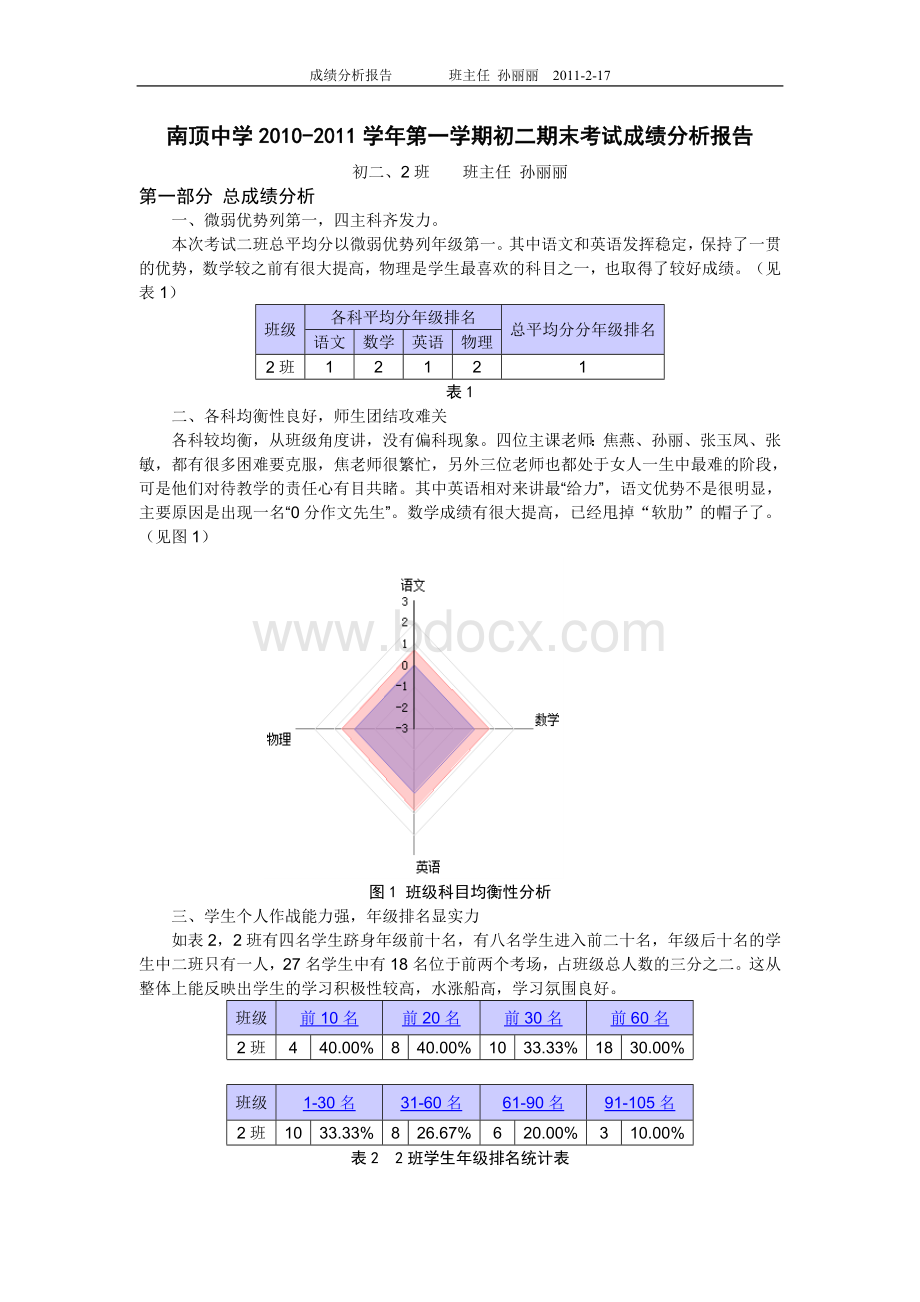 考试成绩分析报告精选可编辑.DOCX_第1页