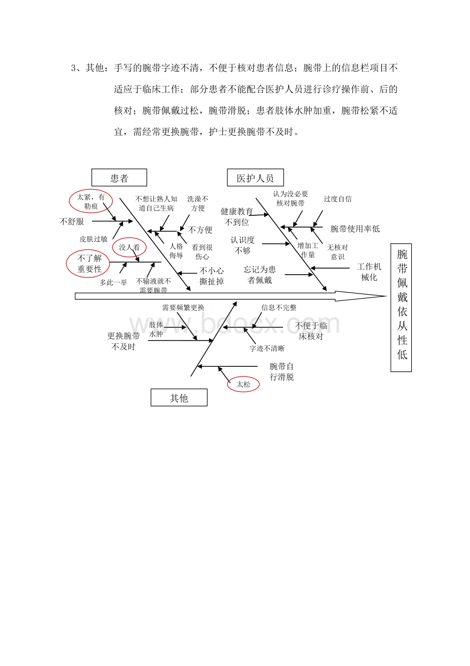 提高患者腕带佩戴依从性PDCAWord文档下载推荐.docx_第3页