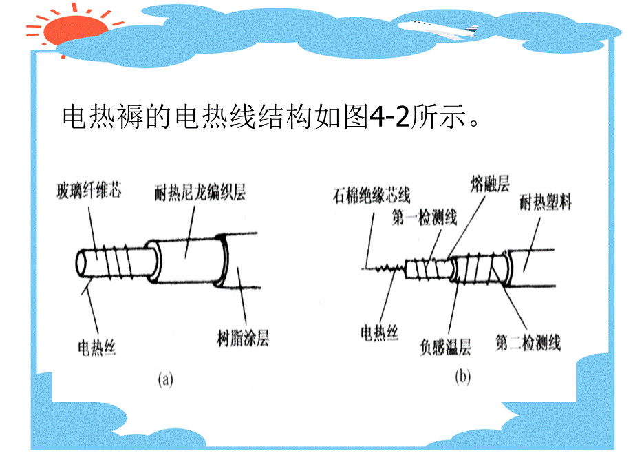 《电热电动器具原理与维修》电子教案第4章.ppt_第3页