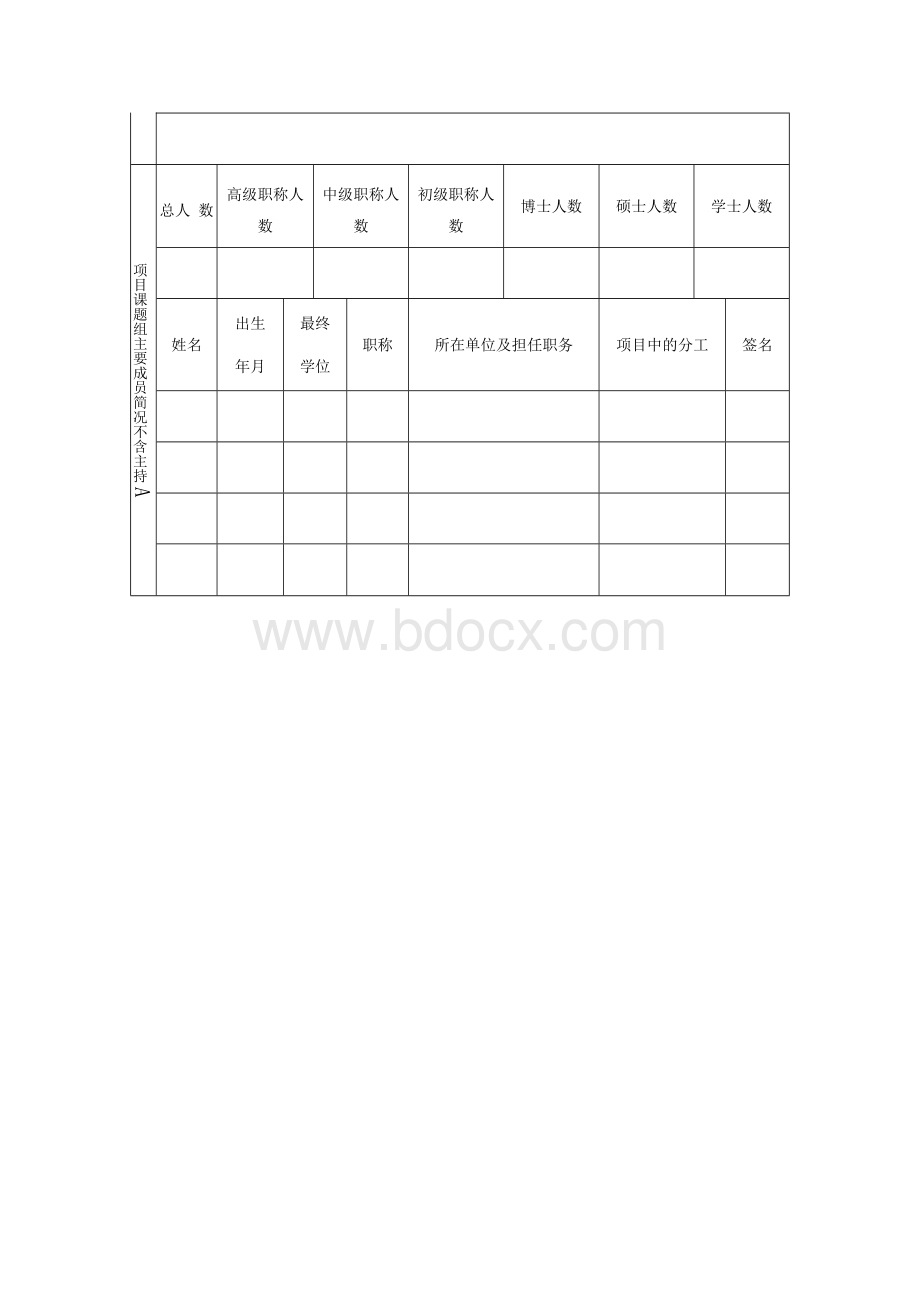 教学研究项目立项申请书.docx_第3页