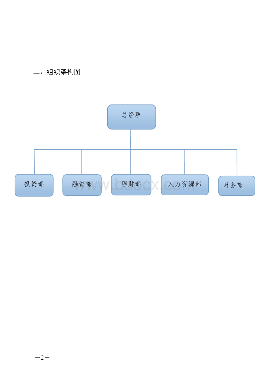 资产管理有限公司组织架构及岗位设置方案.docx_第2页