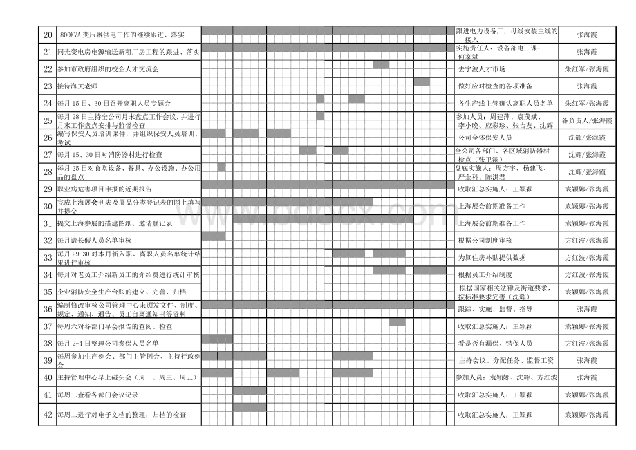 部门周工作计划甘特图--模板.doc_第2页