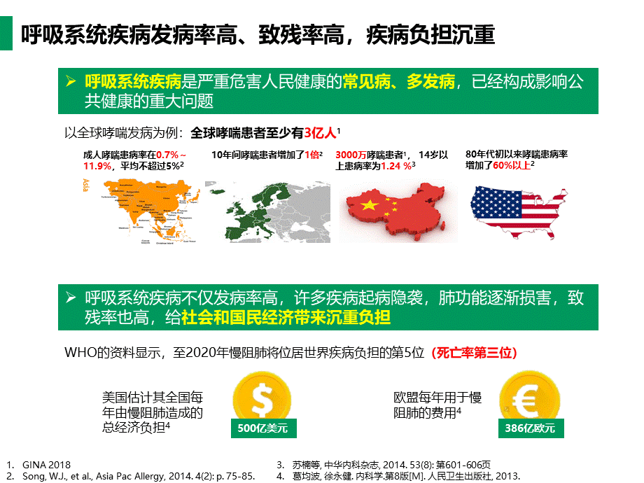 雾化吸入疗法合理用药专家共识课件.pptx_第3页