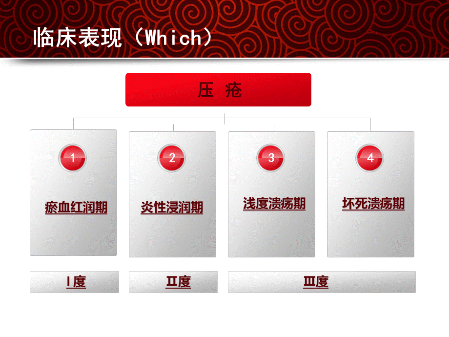 压疮PPT课件.ppt_第3页