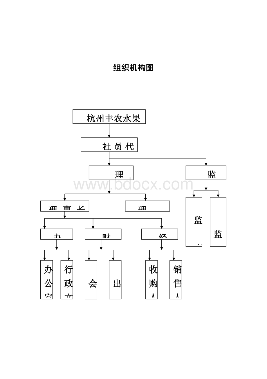 水果专业合作社申请书.doc_第2页