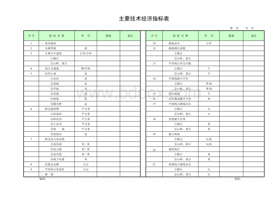 主要经济技术指标表表格文件下载.xls_第1页