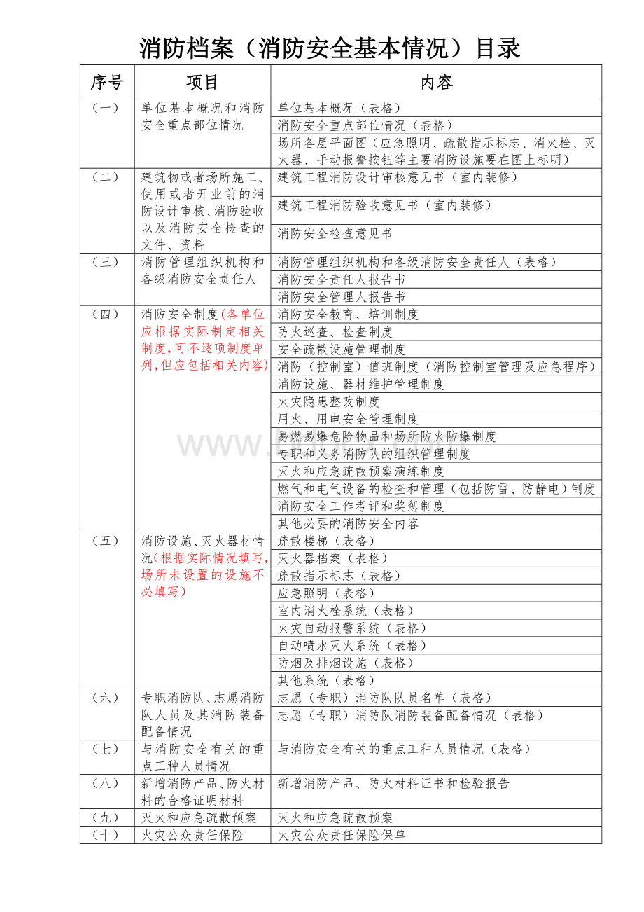 消防档案范本.doc_第2页