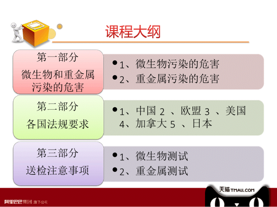 行业标准培训化妆品系列之4：化妆品中微生物和重金属的解读PPT格式课件下载.pptx_第2页