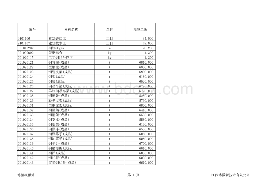 13电力定额消耗性材料(定额材料)价格表1表格文件下载.xls