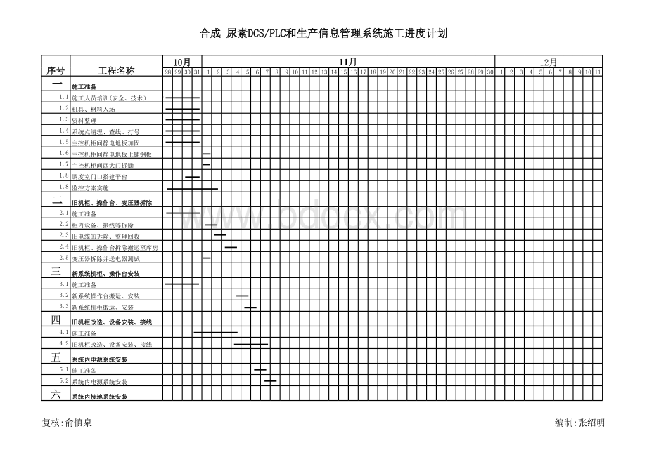 仪表DCS安装计划表格文件下载.xls