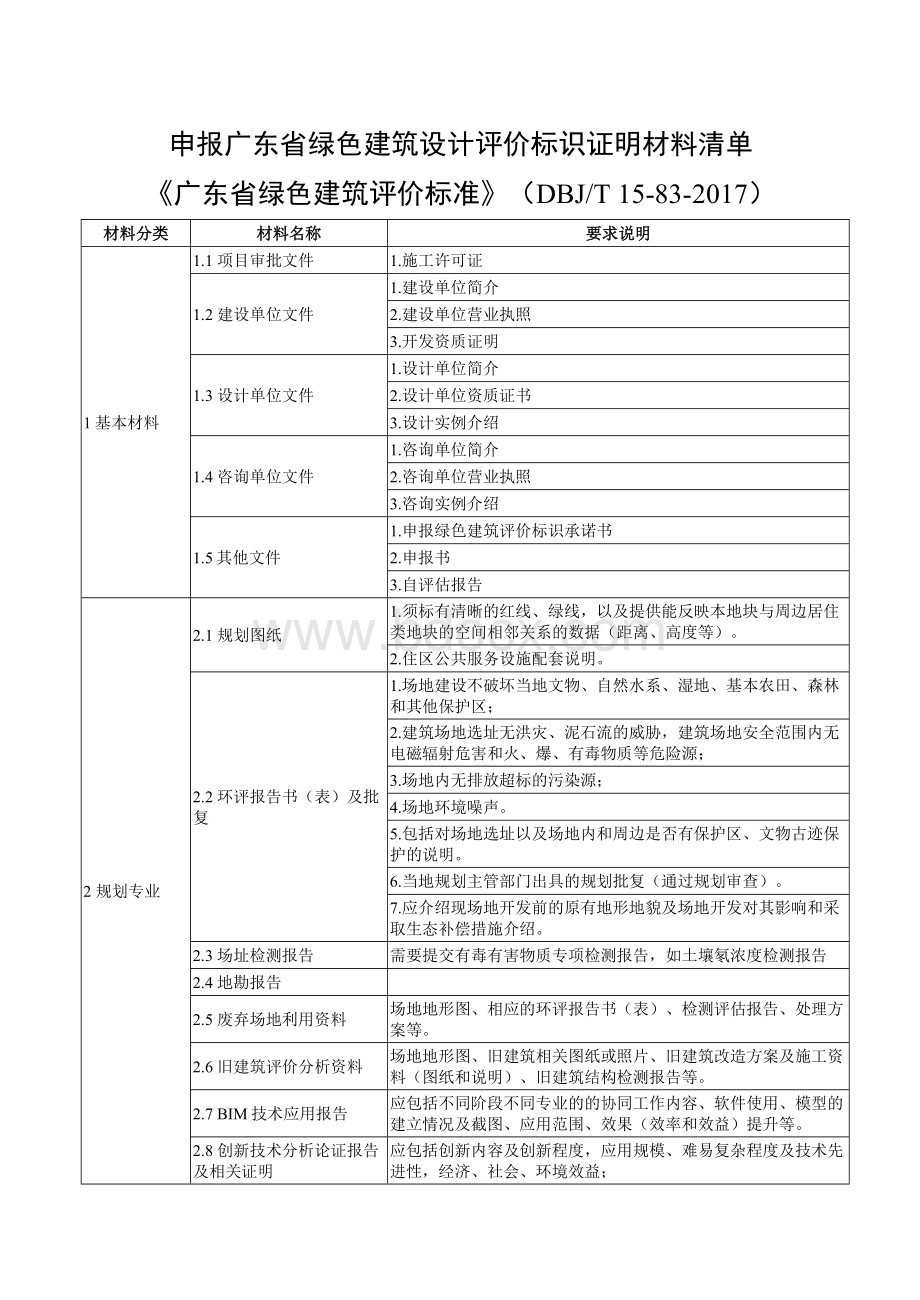 4广东省绿色建筑设计评价标识证明材料清单(DBJT--83-27)(精选、).doc