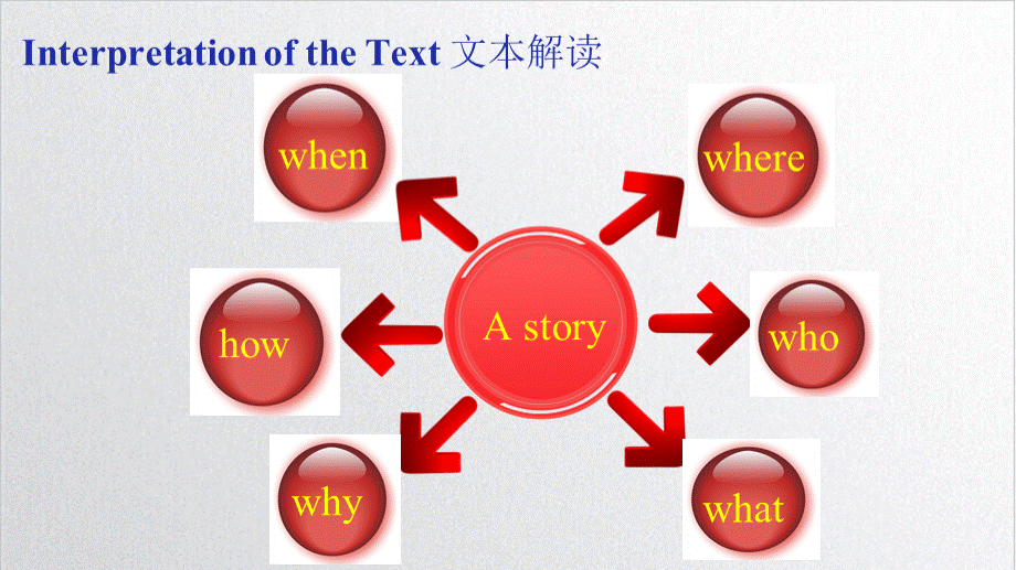 读后续写-高考英语作文新题型2【优质课】.pptx_第2页