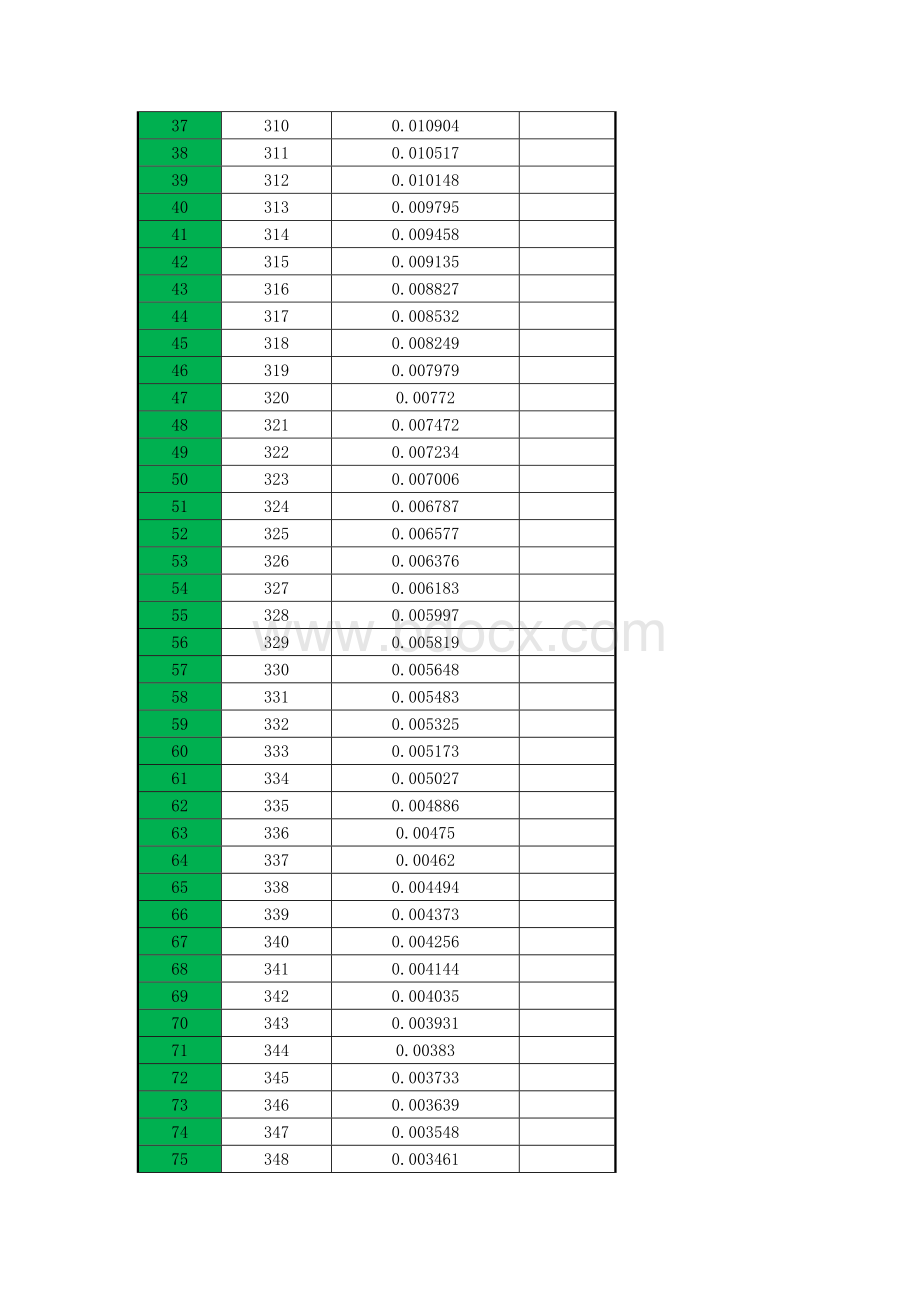 不同温度下乙二醇粘度Word文档格式.doc_第2页