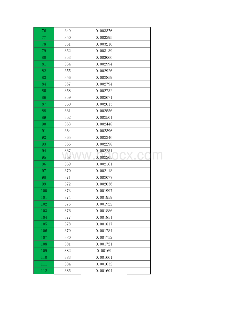 不同温度下乙二醇粘度.doc_第3页