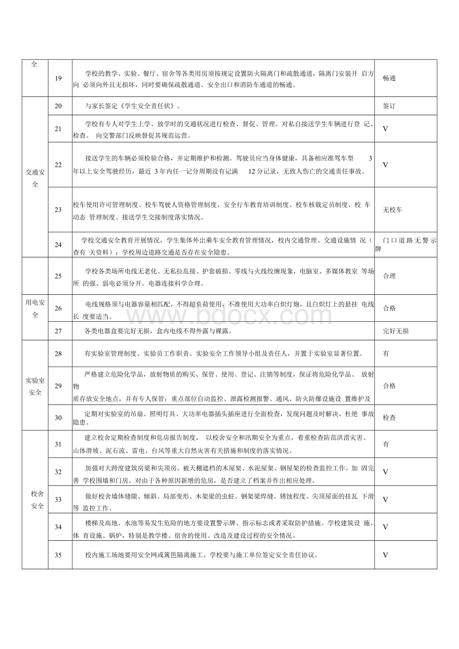 安全隐患排查表.docx_第2页