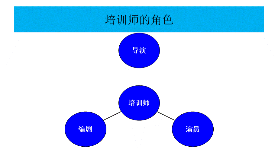 培训课程的开发与设计-PPT课件.ppt_第3页