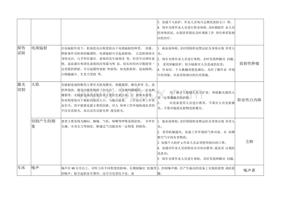 机械企业职业病危害告知书.docx_第2页