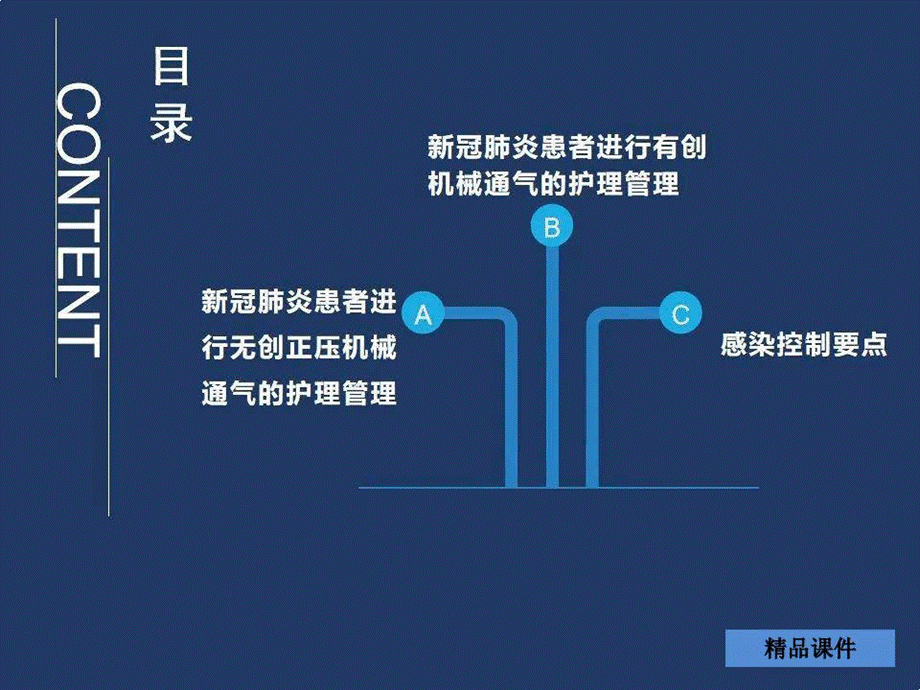 新冠肺炎患者机械通气护理管理专家共识优质PPT.pptx_第3页