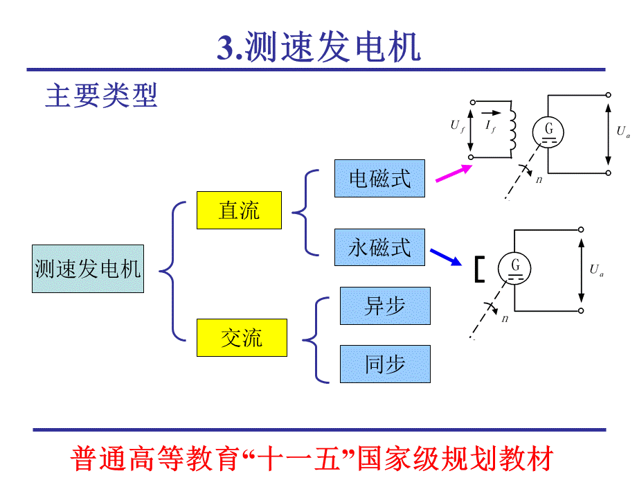 微特电机及系统chap03_测速发电机.ppt_第3页