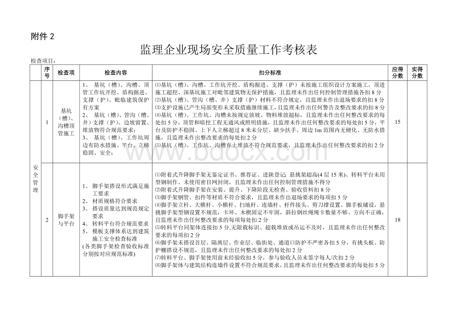 监理企业现场安全质量工作考核表.doc_第1页