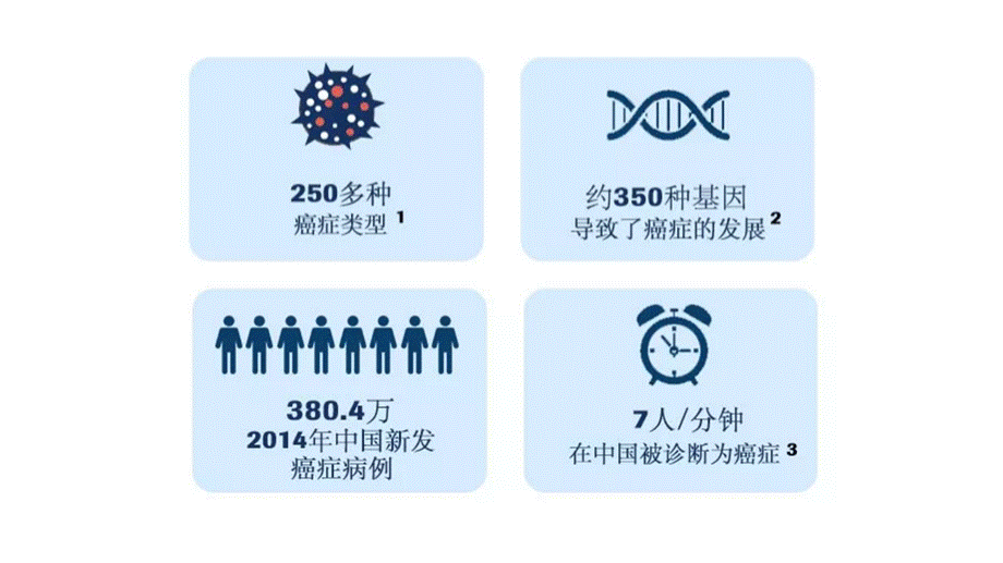 肿瘤分子诊断-科普版.pptx_第2页