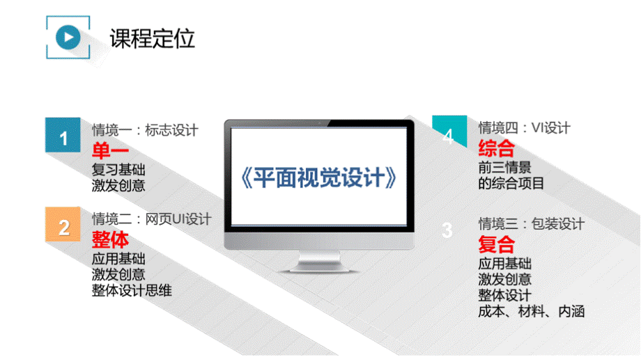 教师教学能力大赛省赛决赛现场汇报ppt（2020年教学实施汇报）优质PPT.pptx_第2页