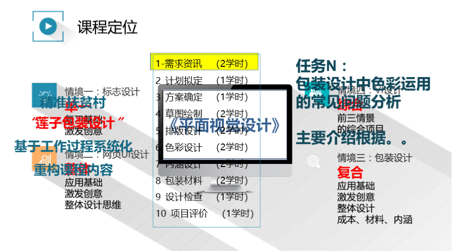 教师教学能力大赛省赛决赛现场汇报ppt（2020年教学实施汇报）.pptx_第3页