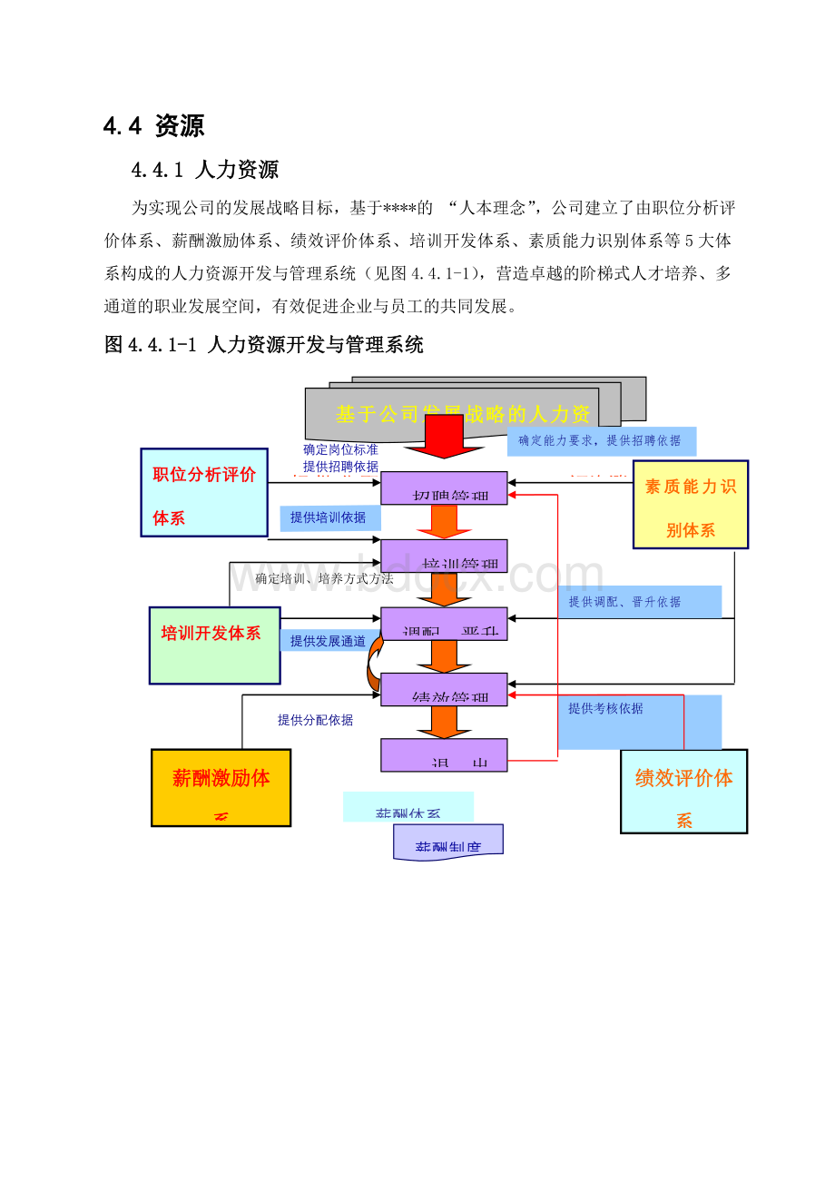 卓越绩效自评报告(.资源)Word下载.docx