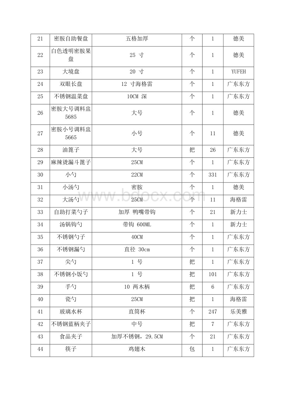 日杂用品及消耗品拟采购清单Word格式.docx_第2页