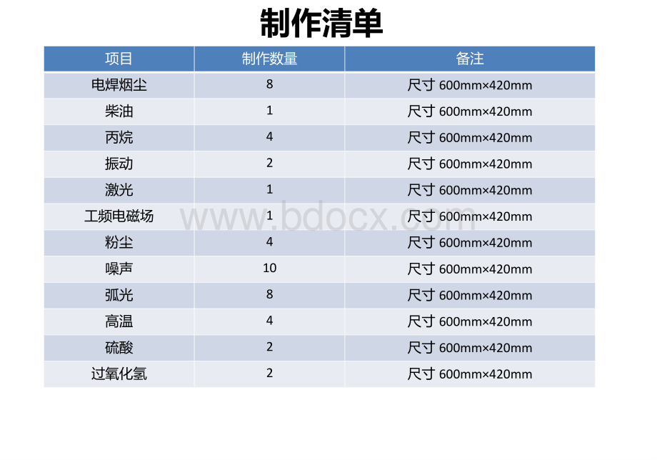 职业危害告知卡(新版)PPT文档格式.pptx_第2页