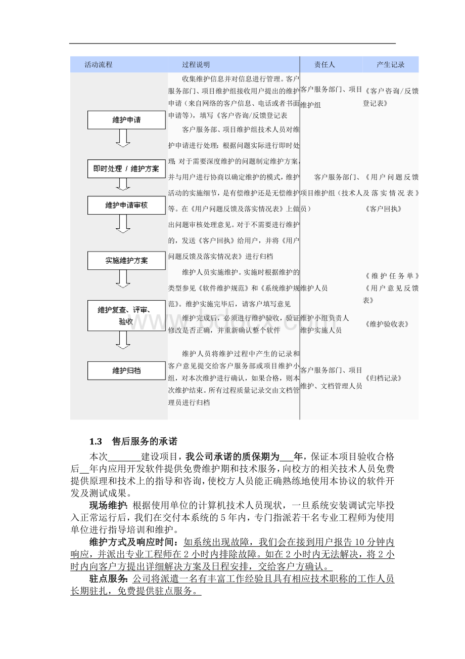 软件项目售后服务与培训方案Word文件下载.docx_第2页