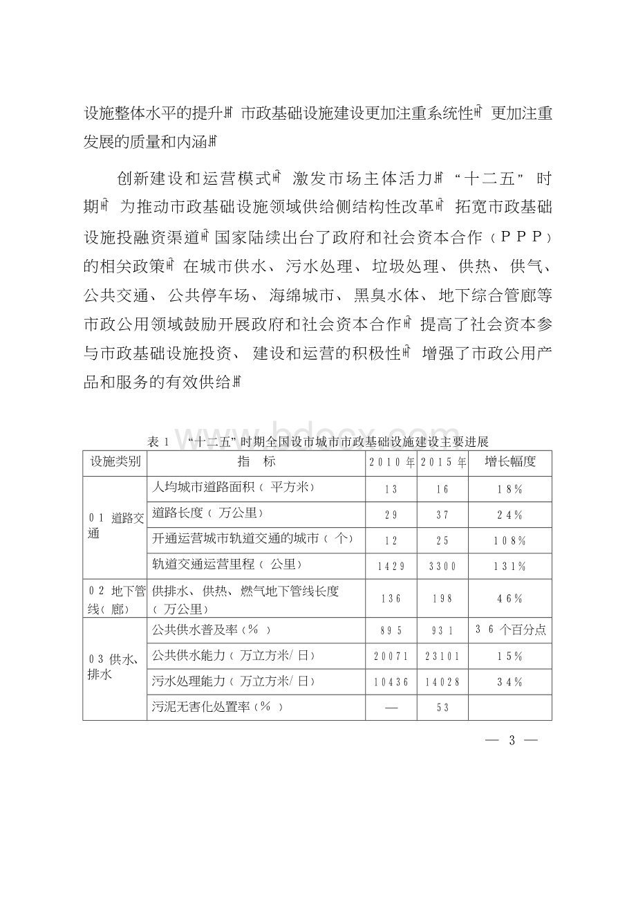 全国城市市政基础设施建设“十三五”规划Word文档格式.docx_第3页