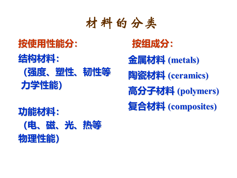 第一章-材料结构的基本知识PPT推荐.ppt_第2页