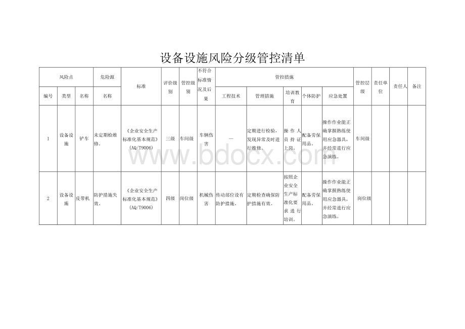 09设备设施风险分级管控清单Word下载.docx_第1页