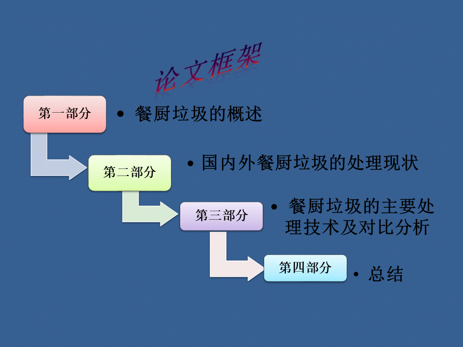 餐厨垃圾及其处理方案ppt课件.pptx_第3页