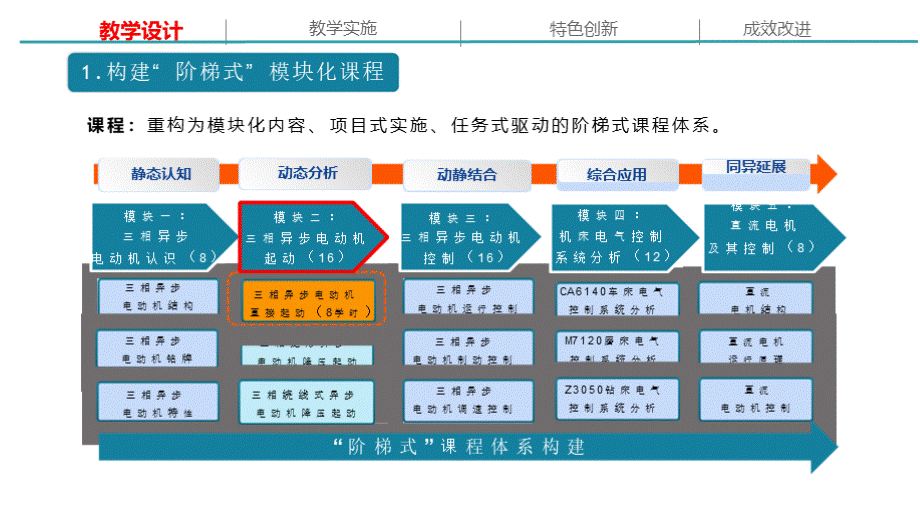 教学能力大赛获奖之教学实施报告.pptx_第3页