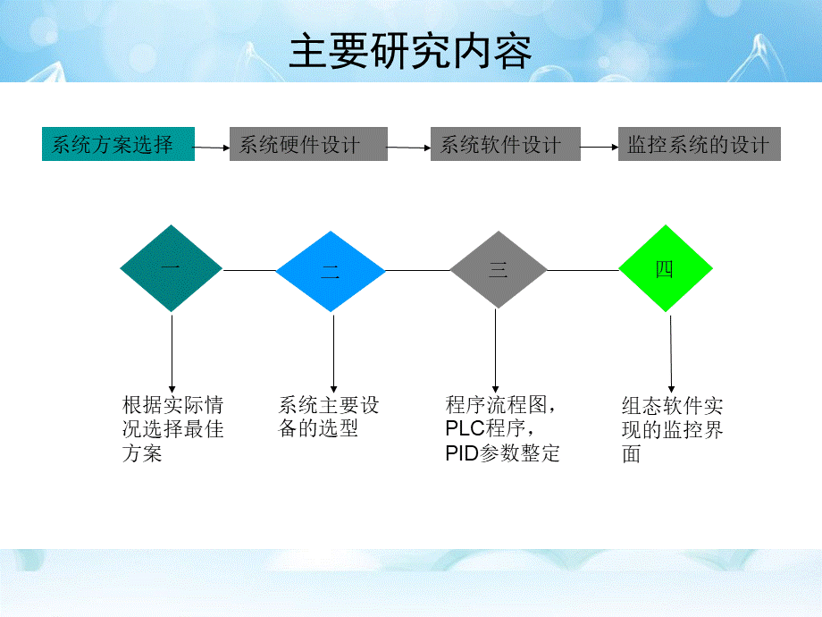 恒压供水系统的毕业答辩ppt.ppt_第3页