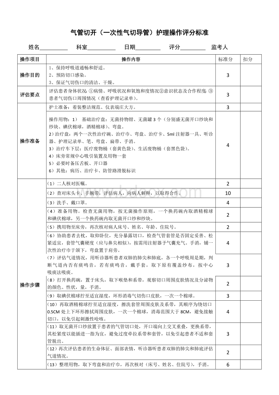 气管切开一次性气切导管护理评分标准文档格式.doc_第1页