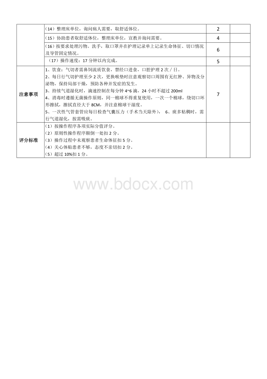 气管切开一次性气切导管护理评分标准文档格式.doc_第2页