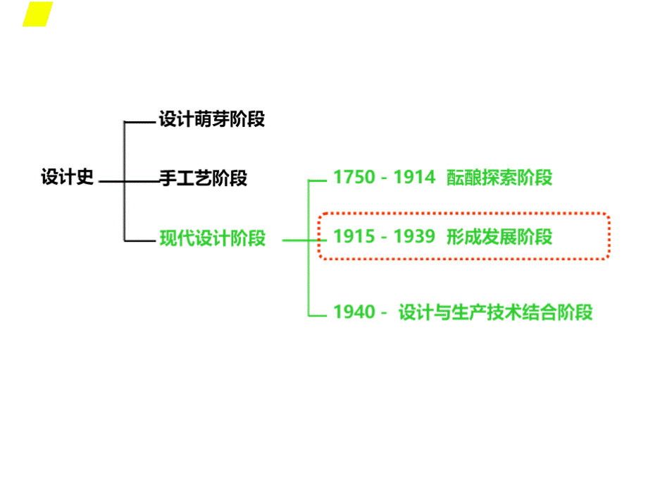 世界现代设计史 第四讲.pptx_第3页