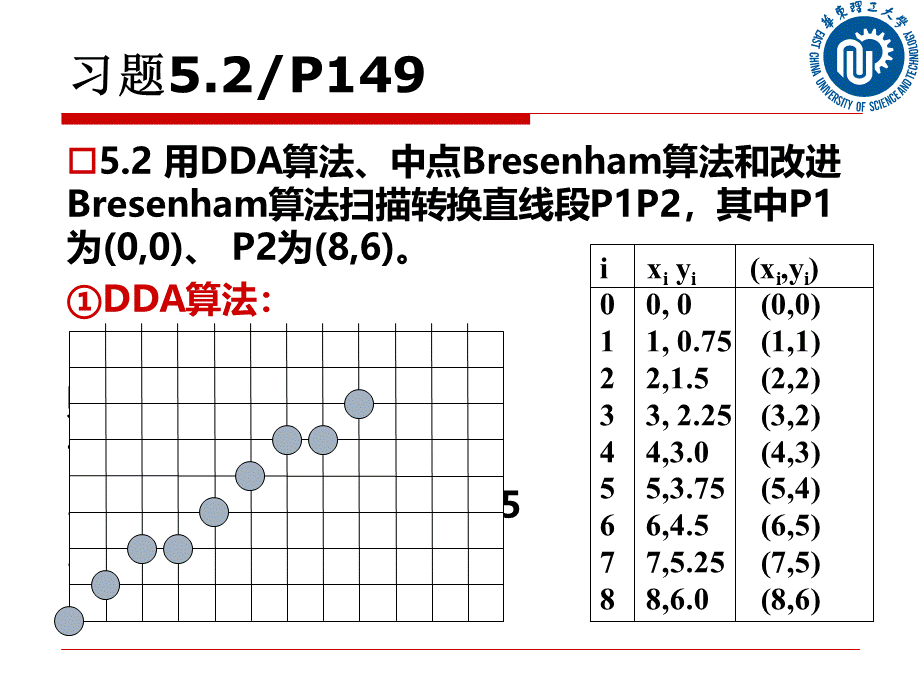 计算机图形学第5章习题.ppt_第2页