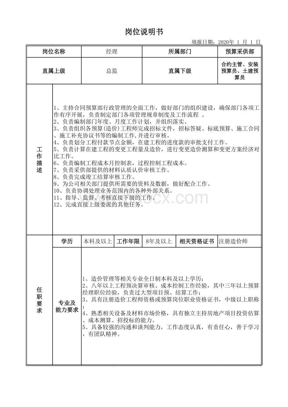 地产成本部岗位职责表格文件下载.xls_第1页