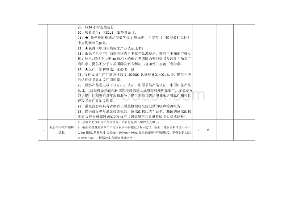 教学设备采购清单Word下载.doc_第2页