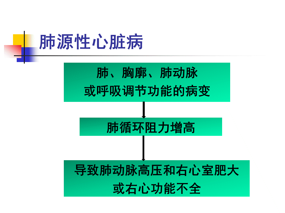 肺心病课件PPT文件格式下载.pptPPT文件格式下载.ppt_第2页