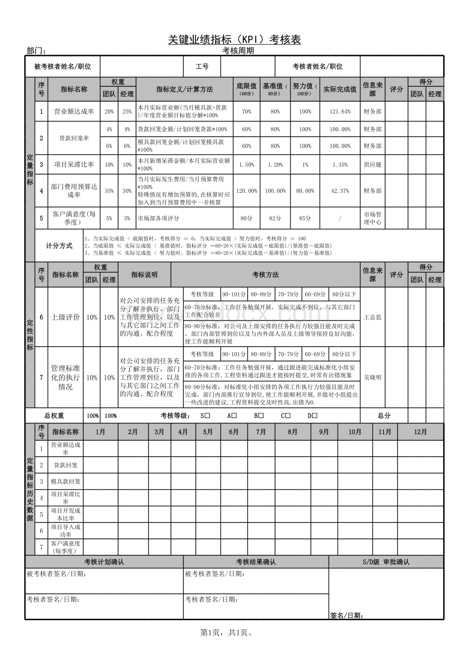 项目经理KPI.xls