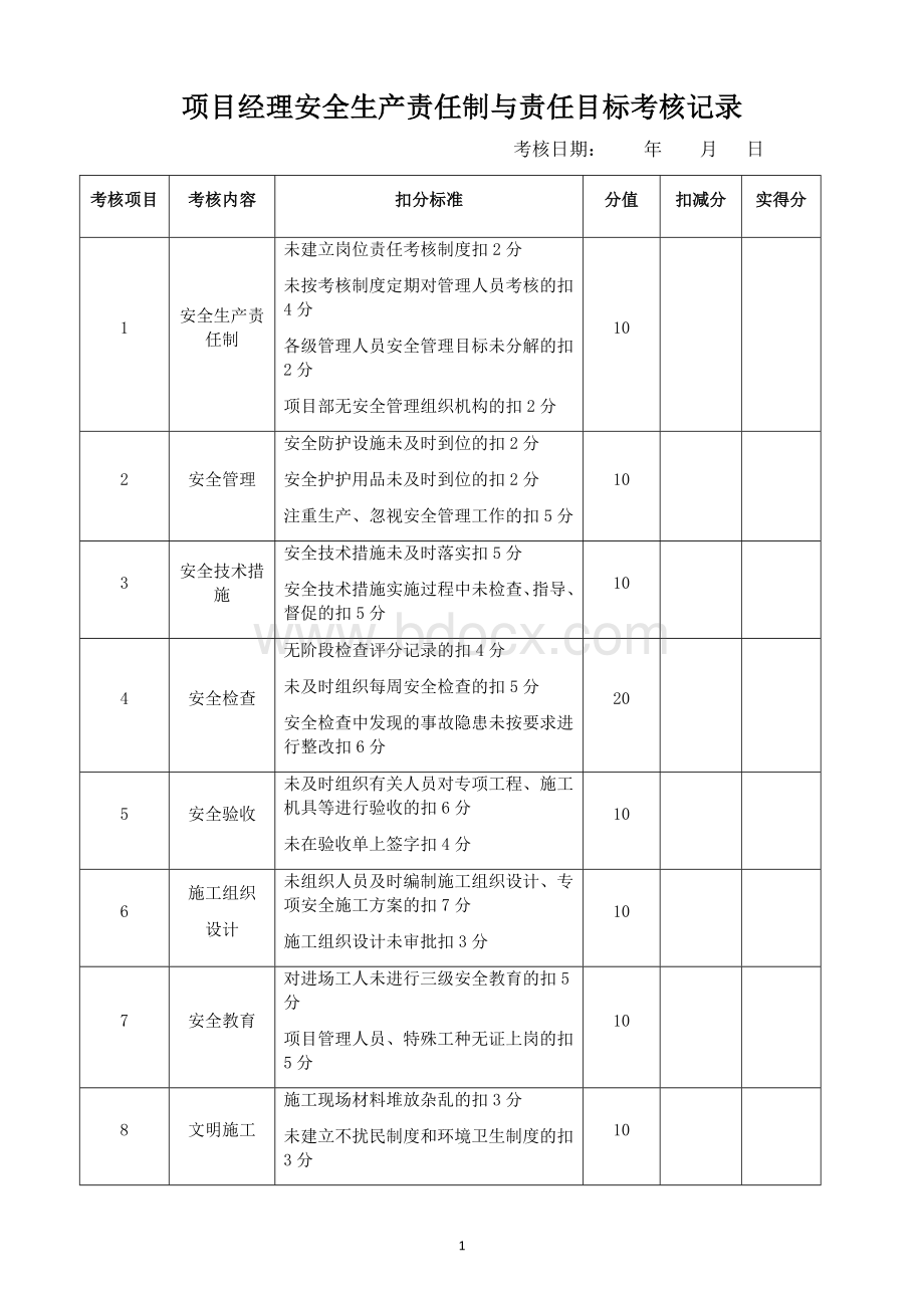 安全生产责任制与责任目标考核记录全套.docx